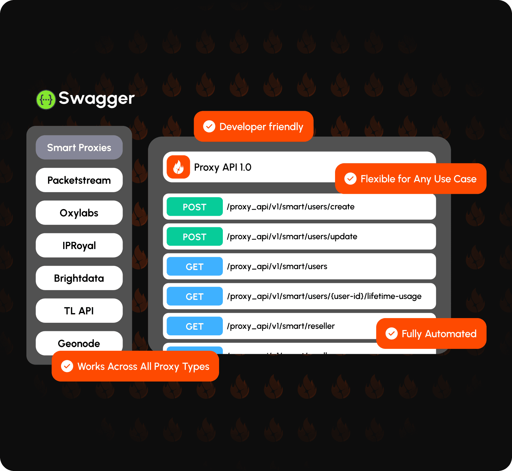 TorchProxies Swagger documentation panel showing active API endpoint request loops structure parameters