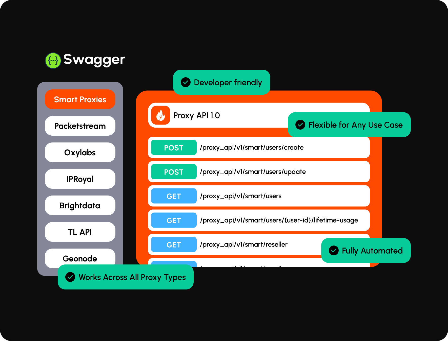 Proxy API